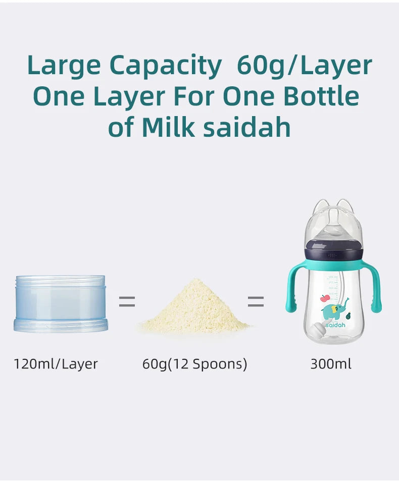 Portable 4 Layer Milk Powder Storage Box