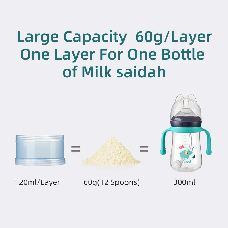 Portable 4 Layer Milk Powder Storage Box